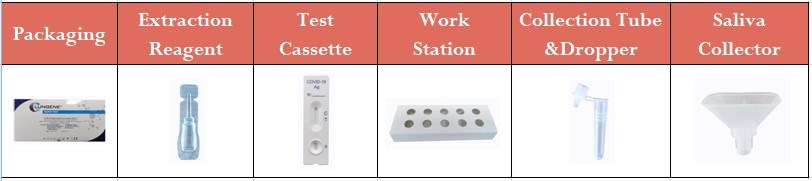 Antigen 3in1 Schnelltest ,  BfArM ,  25er Box ,  Clungene ,  Preis pro Test